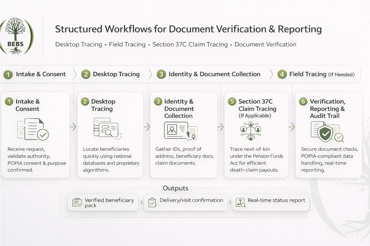 Claims operations overview